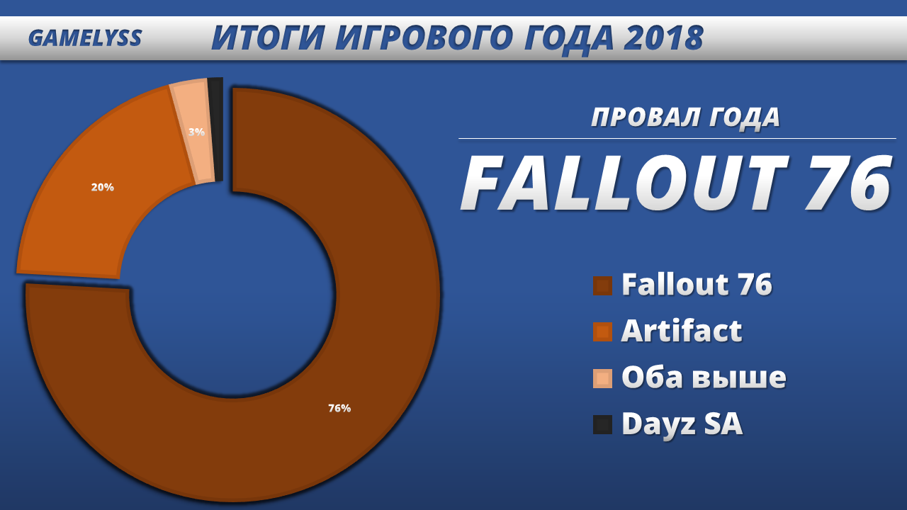 Game voting. Yrgenfoxter 2018 года.